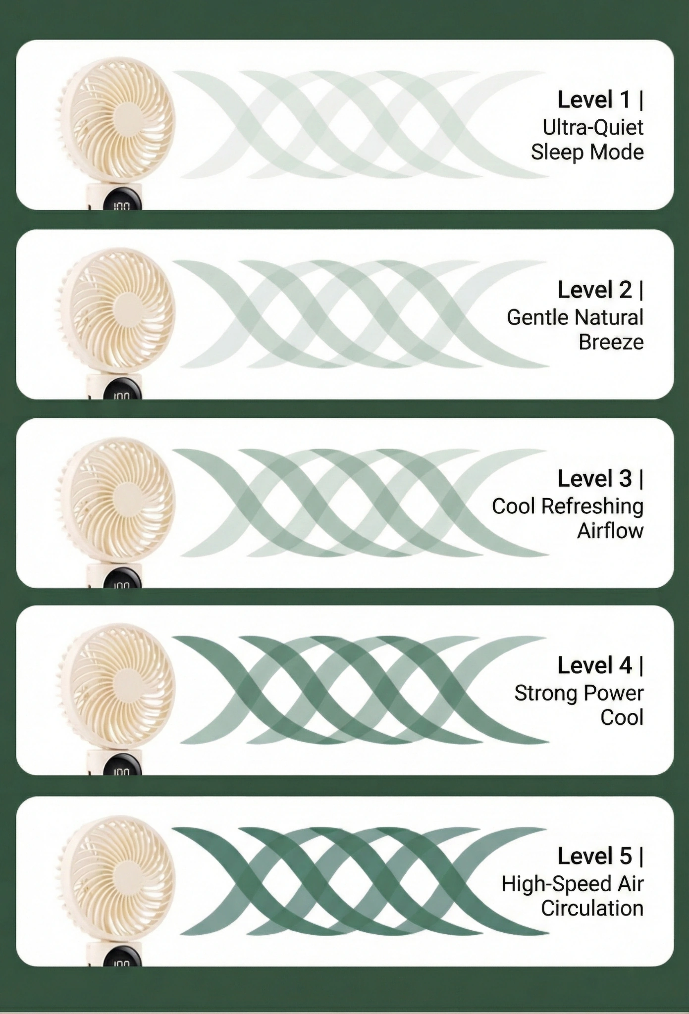8831 fan five speed levels chart