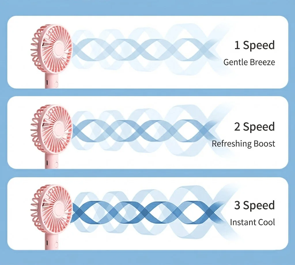 Three speed airflow chart for mini fan