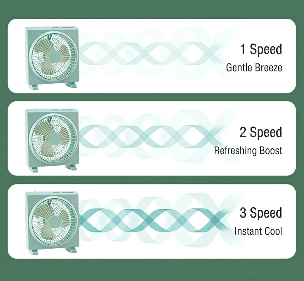 8820 wind speed levels chart